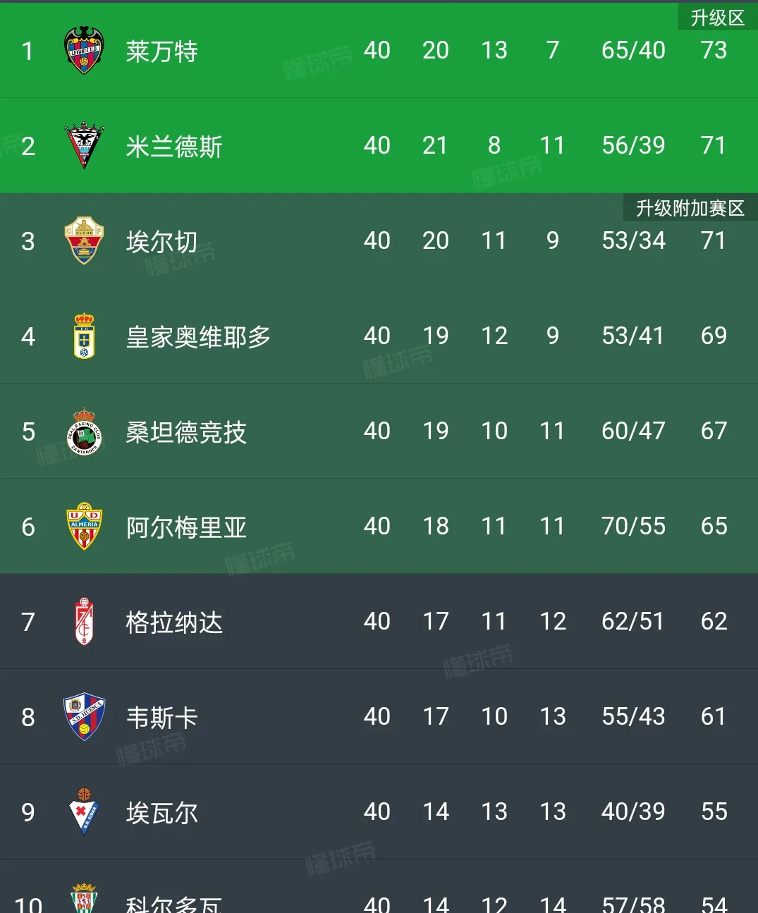 易胜博体育小组-包含赛地聚焦：西甲国际比赛日热度飙升，奥兰多魔术豪取连胜，媒体盛赞，数据趋势出现新变化的词条